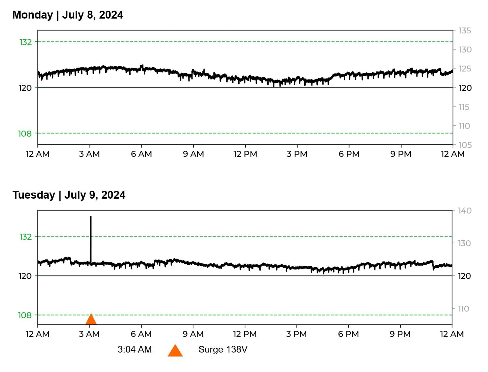 Furman M-8X2 Merit Series 8 Outlet Power Conditioner and Surge Protector customer photo 2