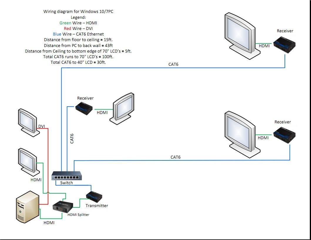 Cable Matters Wall Mount HDMI Extender with TCP/IP - Up to 300 Feet, 1080P, 1-to-Many Setup, HDMI Over Ethernet Extender (Model: 103002) customer photo 2