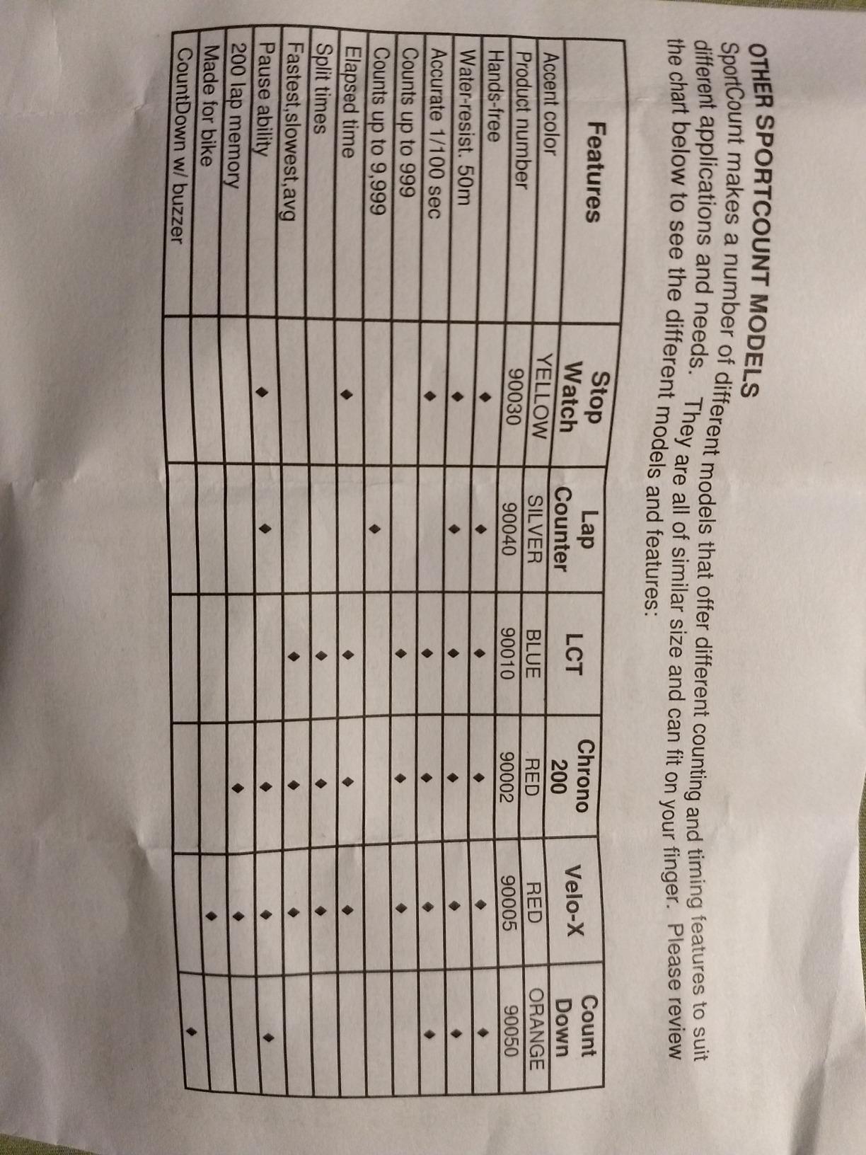 Sportcount LapCounter and Timer - Waterproof Lap Counter Timer for Swimming Biking Running Triathletes - Accurately Tracks Laps and Times to Help You Stay Focused customer photo 1
