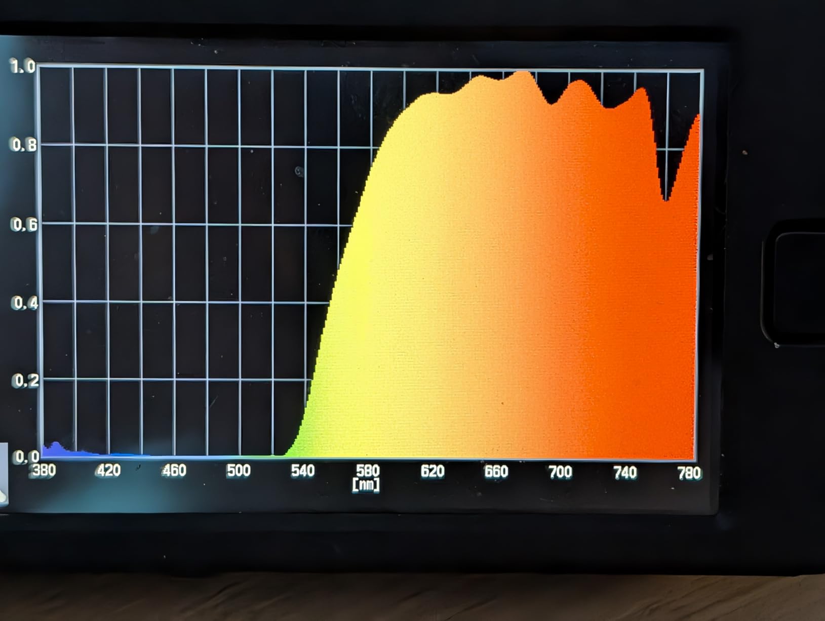 Blue Light Blocking Amber Glasses for Sleep 99.9 Percent Effective - Nighttime Eye Wear - Special Orange Tinted Glasses Help You Sleep and Relax Your Eyes customer photo 2