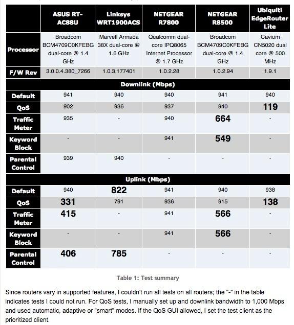 NETGEAR Cable Modem DOCSIS 3.1 (CM1000) Gigabit Modem, Compatible with All Major ISP Providers Including Xfinity, Spectrum, Cox, for Cable Plans Up to 1 Gbps, Black customer photo 2
