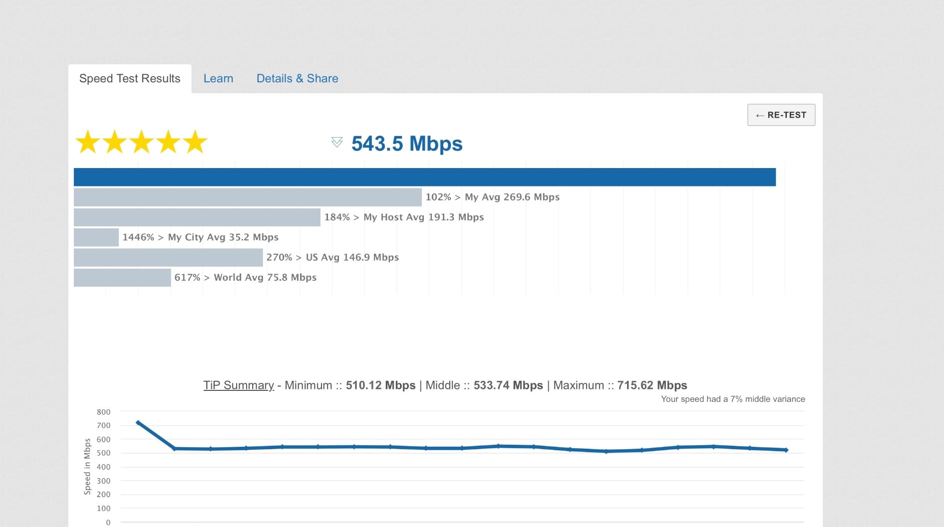 TP-Link EAP225 Omada AC1350 Gigabit Wireless Access Point Business WiFi Solution w/Mesh Support, Seamless Roaming & MU-MIMO PoE Powered SDN Integrated Cloud Access & Omada App White customer photo 1