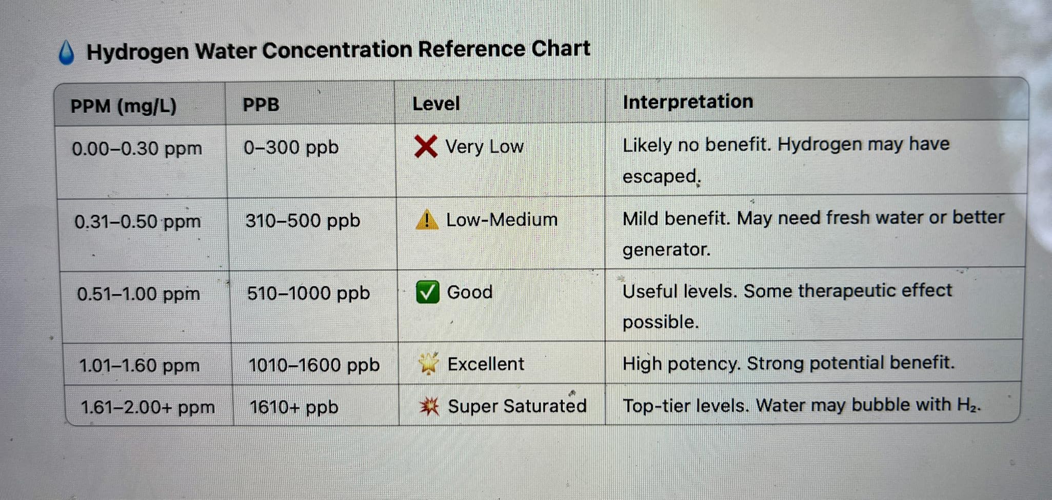 LevelUpWay Hydrogen Water Bottle - Advanced SPE/PEM Technology, Premium Borosilicate Glass, Made for Daily Hydration customer photo 1