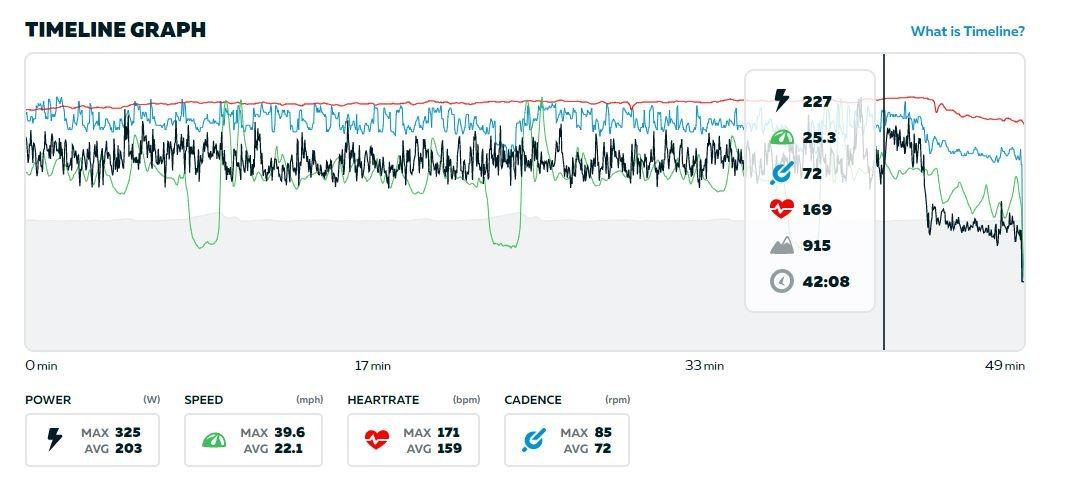 COOSPO Bluetooth Heart Rate Monitor Chest Strap H808S, ANT+ BLE HR Monitor Chest, HRM IP67 Waterproof, 300H Battery Life customer photo 2