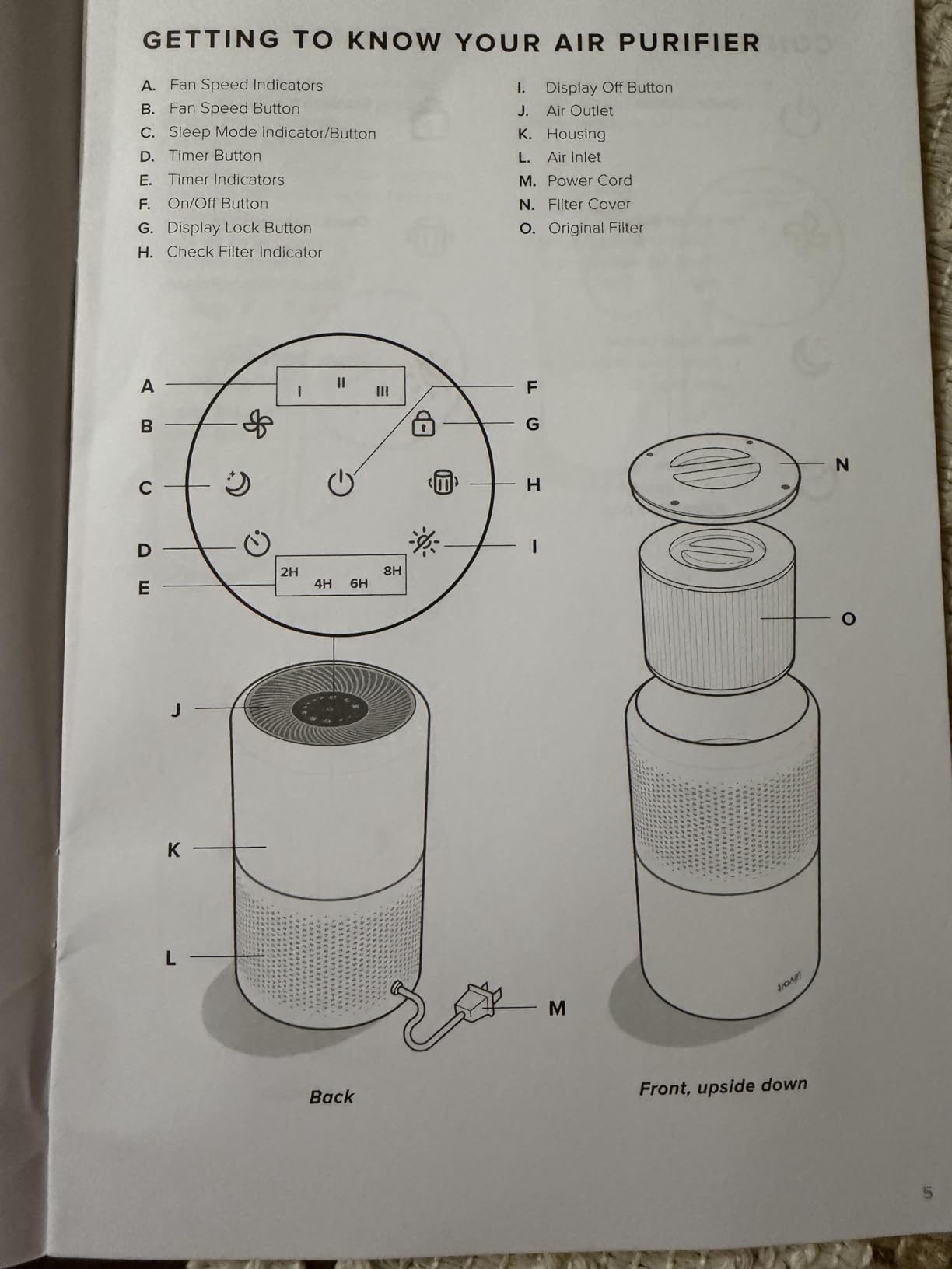 LEVOIT Air Purifier for Home Allergens Pet Hair in Bedroom, Covers Up to 1073 ft² by 56W High Torque Motor, AHAM VERIFIDE, 3-in-1 Filter with HEPA Sleep Mode, Remove Dust Smoke Odor, Core300-P, White customer photo 2