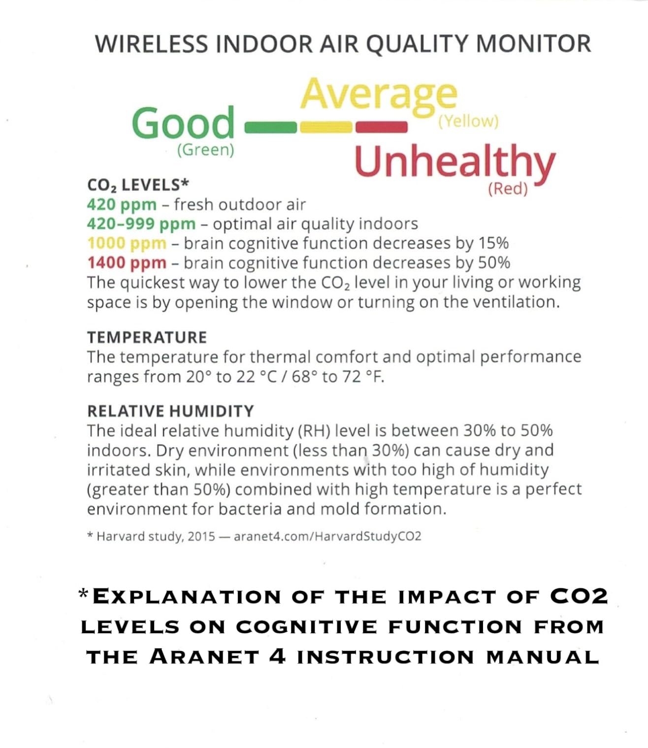 SAF Aranet4 Home: Wireless Indoor Air Quality Monitor for Office or School (CO2, Temperature, Humidity and More) Portable, Battery Powered, E-Ink Screen, App for Configuration & Data History customer photo 2