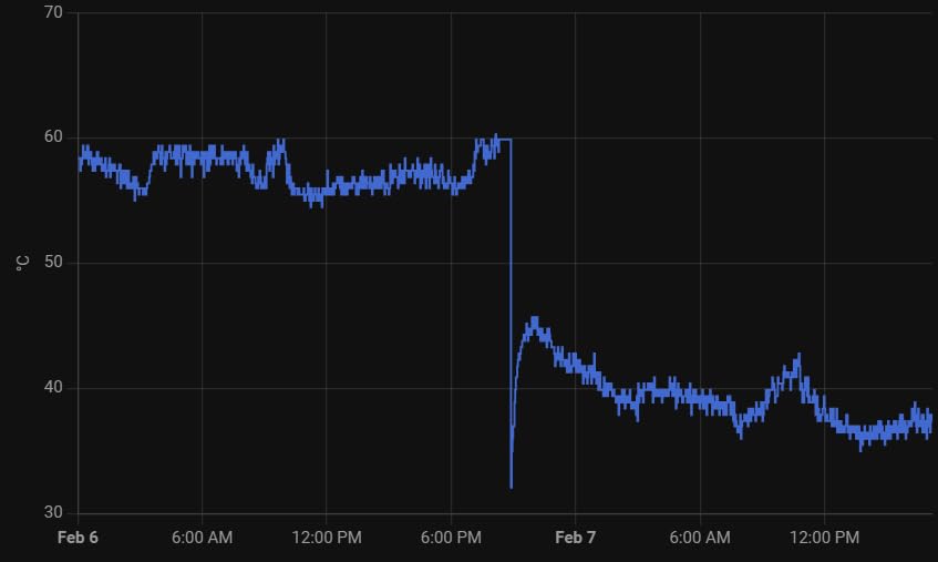 Geekworm for Raspberry Pi 4 Aluminum Case, Heavy Duty Passive Cooling Metal Case/Housing with Heatsink Pillar Compatible with Raspberry Pi 4 Model B Only-Black (P173) customer photo 1