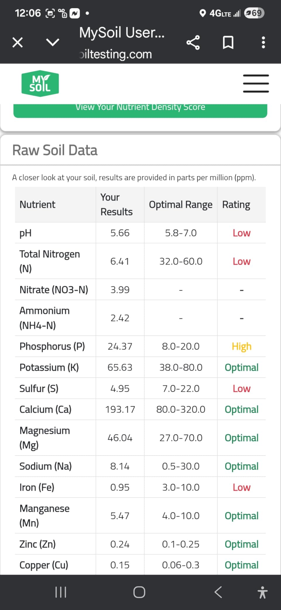 MySoil Soil Test Kit, Unlock Your Lawn & Garden Potential, Complete & Accurate Nutrient and pH Analysis with Recommendations Tailored to Your Soil and Plant Needs customer photo 2