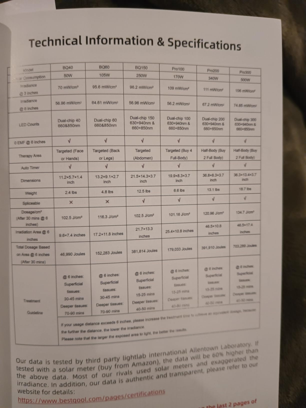 BestQool Red Light Therapy for face Body, 4 Wavelengths Infrared Red Light Therapy, 100 Elite Grade Dual Chip LEDs, High Power Red Light Panel, 170W customer photo 1