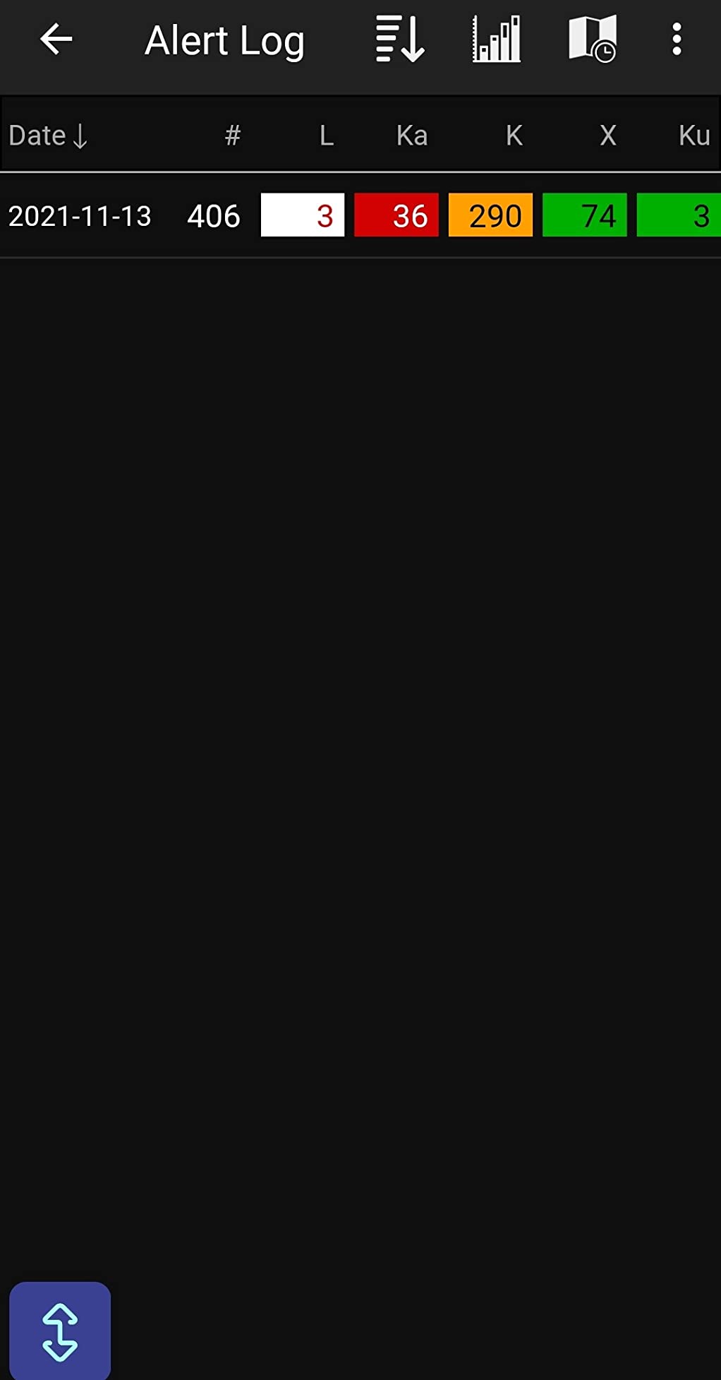 Valentine One V1 Gen 2 Radar Detector customer photo 2