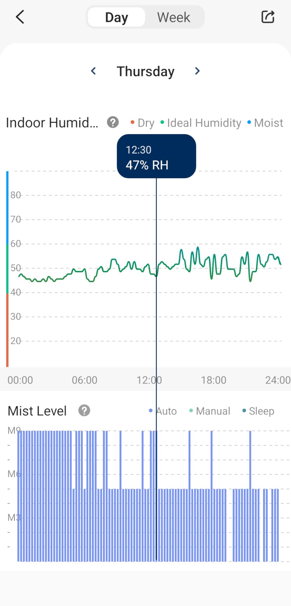 LEVOIT Humidifiers for Bedroom Large Room Home, (6L) Cool Mist Top Fill Essential Oil Diffuser for Baby & Plants, Smart App & Voice Control, Rapid Humidification & Auto Mode - Quiet Sleep Mode, Gray customer photo 2