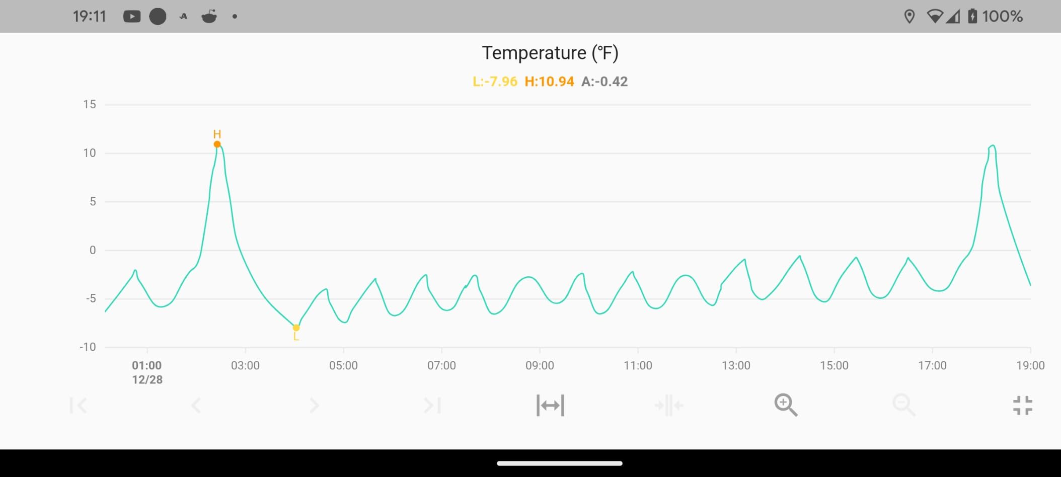 Smart Wireless Temperature Sensor/Humidity Sensor Wide Range (-22 to 158 Degrees) for Fridge Monitoring Pet Cage/Tank Monitoring, Smartphone Alerts, Compatible with Alexa IFTTT - Hub Included customer photo 2