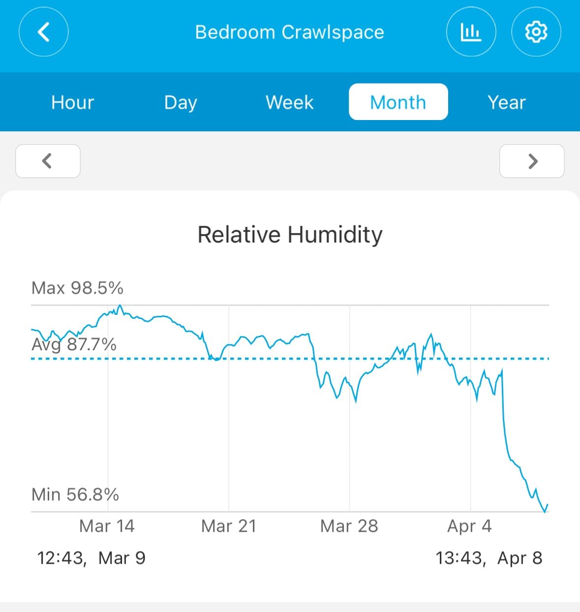 ALORAIR Commercial Dehumidifier 113 Pint, with drain Hose for Crawl Spaces, Basements, Industry Water Damage Unit, Compact, Portable, Auto Defrost, Memory Starting, 5 Years Warranty, Sentinel HD55 customer photo 1