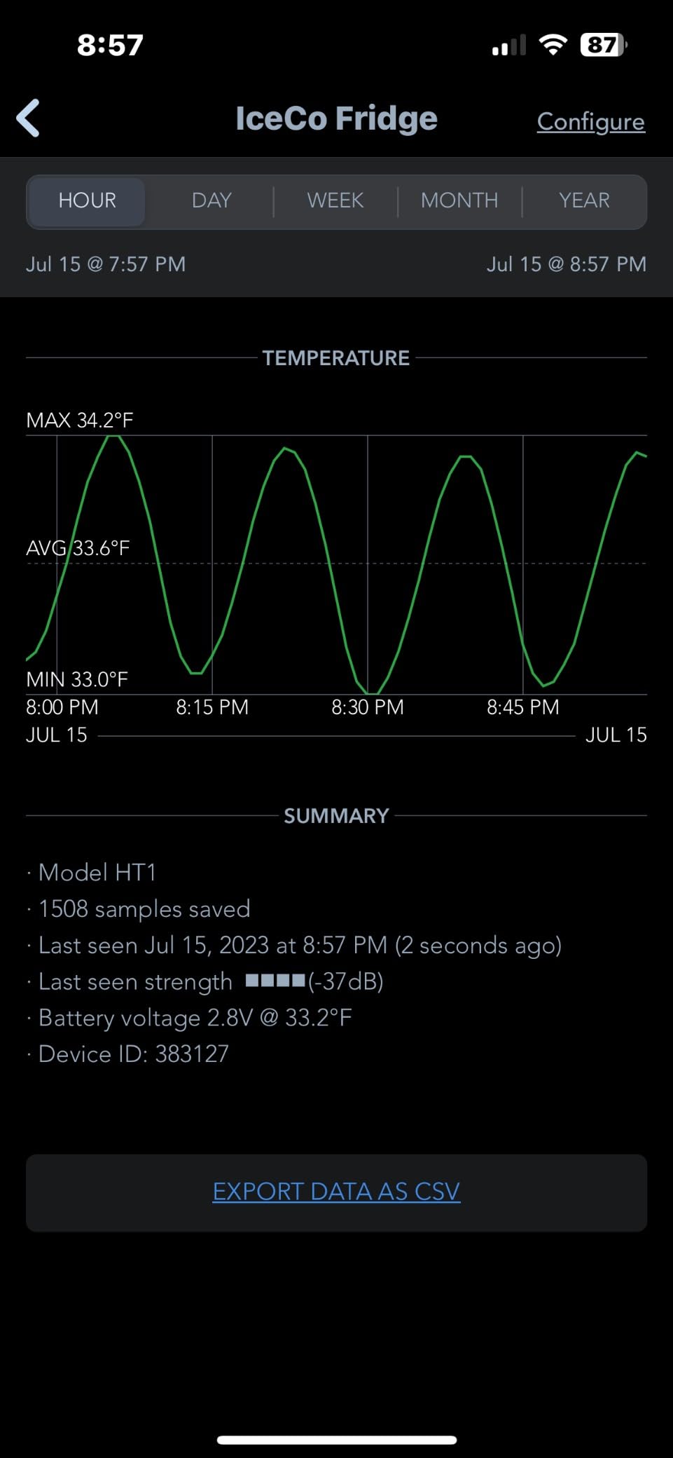 ICECO VL75 ProD Portable Refrigerator, Multi-directional Lid, Dual USB & DC 12/24V, AC 110-240V, 75L Dual Zone Steel Compact Refrigerator Powered by SECOP, 0F to 50F, Home & Car Use [Upgrade] customer photo 2