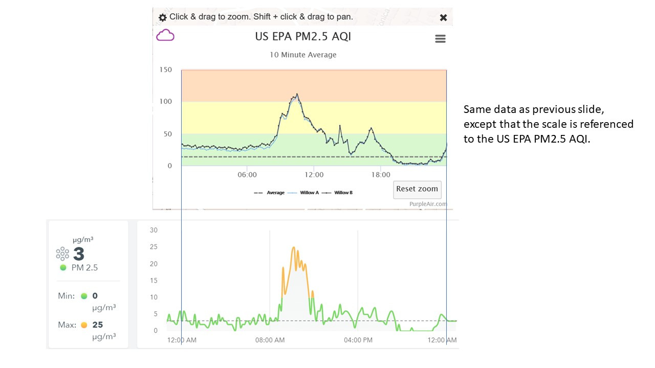 Airthings 2960 View Plus - Battery Powered Radon & Air Quality Monitor (PM, CO2, VOC, Humidity, Temp, Pressure) customer photo 2