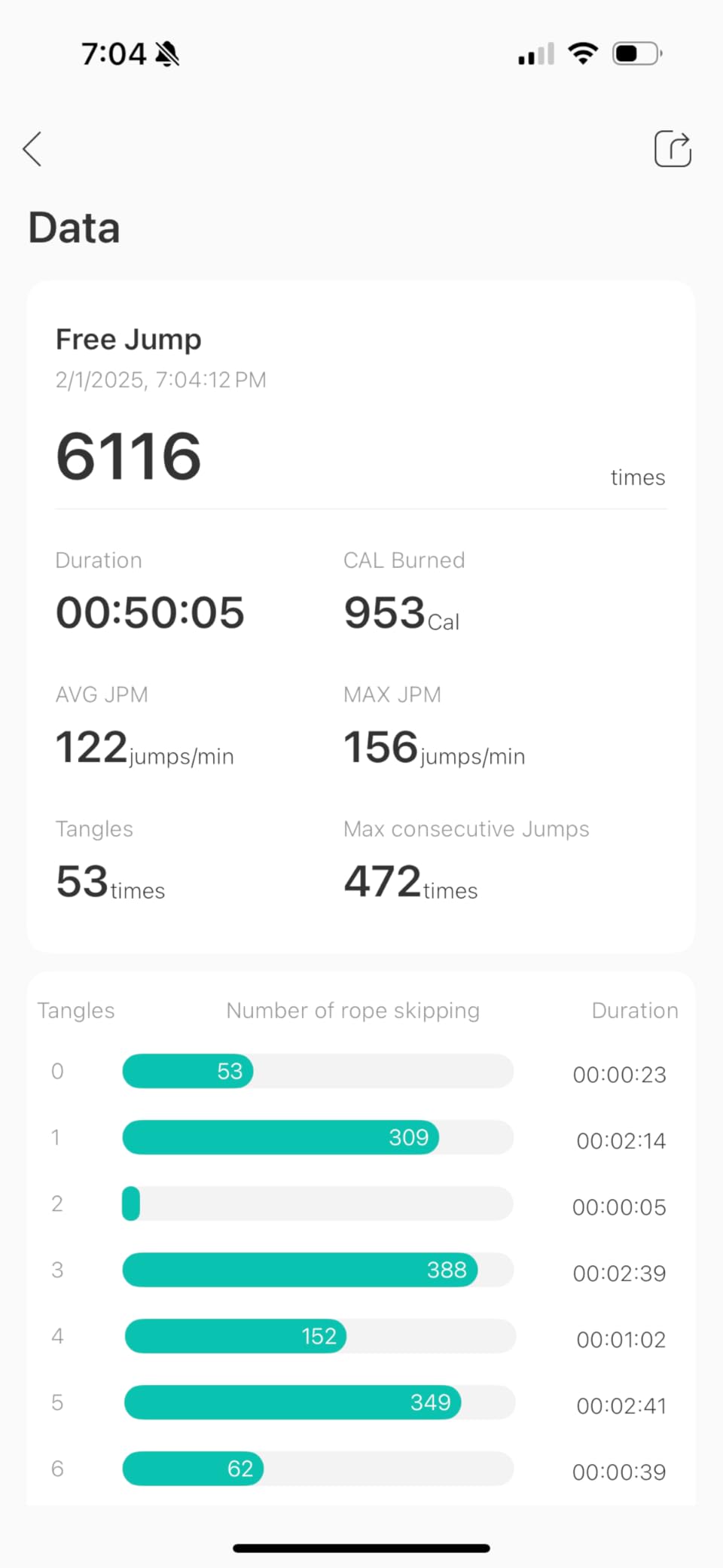 RENPHO Cordless Jump Rope, Weighted Jump Rope with Counter, Jump Ropes for Fitness, Smart Skipping Rope for Crossfit, Gym, Burn Calorie, APP Data Analysis, at-Home-Workout for Women Men Adult Kids customer photo 1