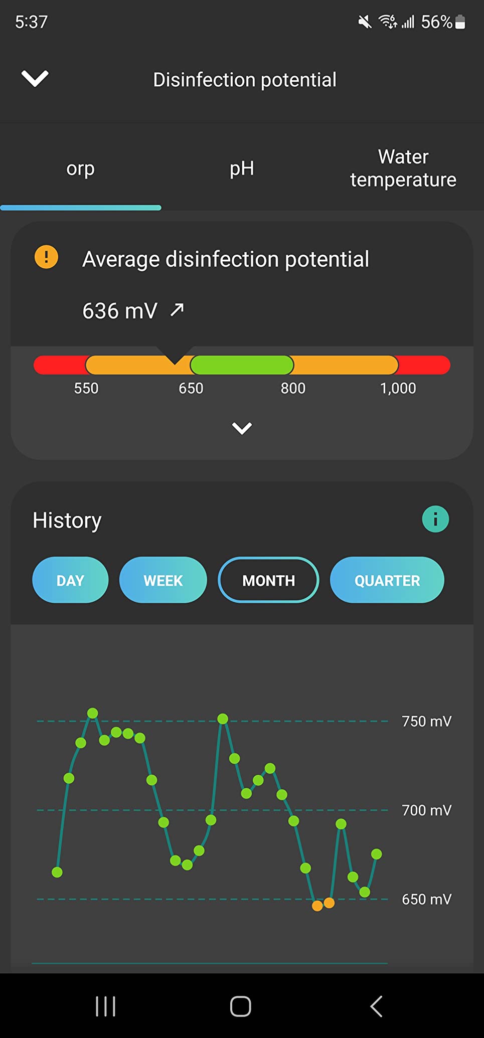iopool Smart Water Monitor - Works for Chlorine & Bromine Pools, Hot Tubs, & Swim Spas - Gives Precise Dosage recommendations customer photo 2