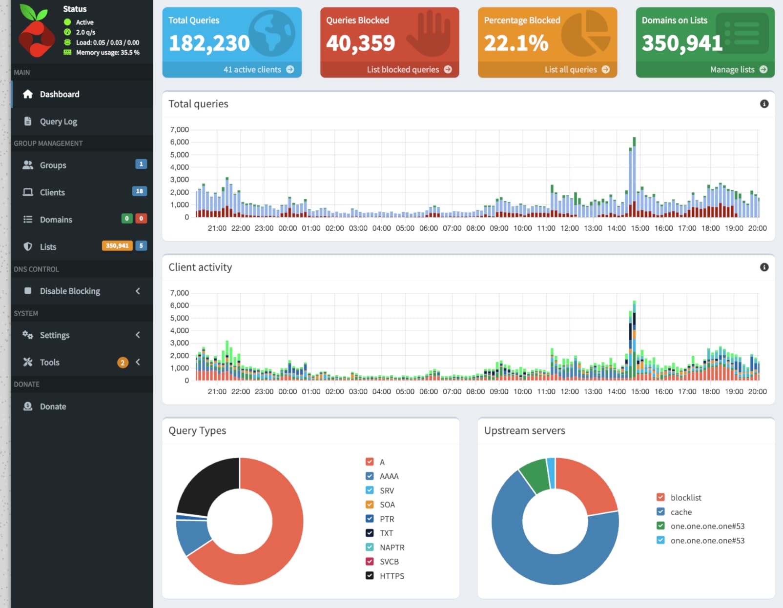Raspberry Pi Zero 2 W (Wireless / Bluetooth) 2021 (RPi Zero 2W) customer photo 2