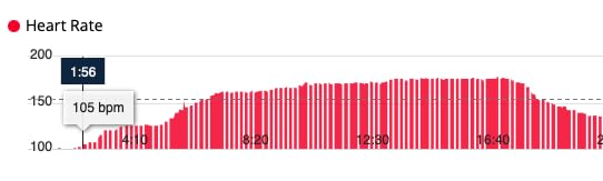 HS500 Heart Rate Monitor, Heart Rate Sensor Chest Strap, Protocol ANT+/Bluetooth, Compatible with iOS/Android APPs customer photo 1