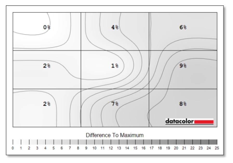 ASUS ProArt Display 32