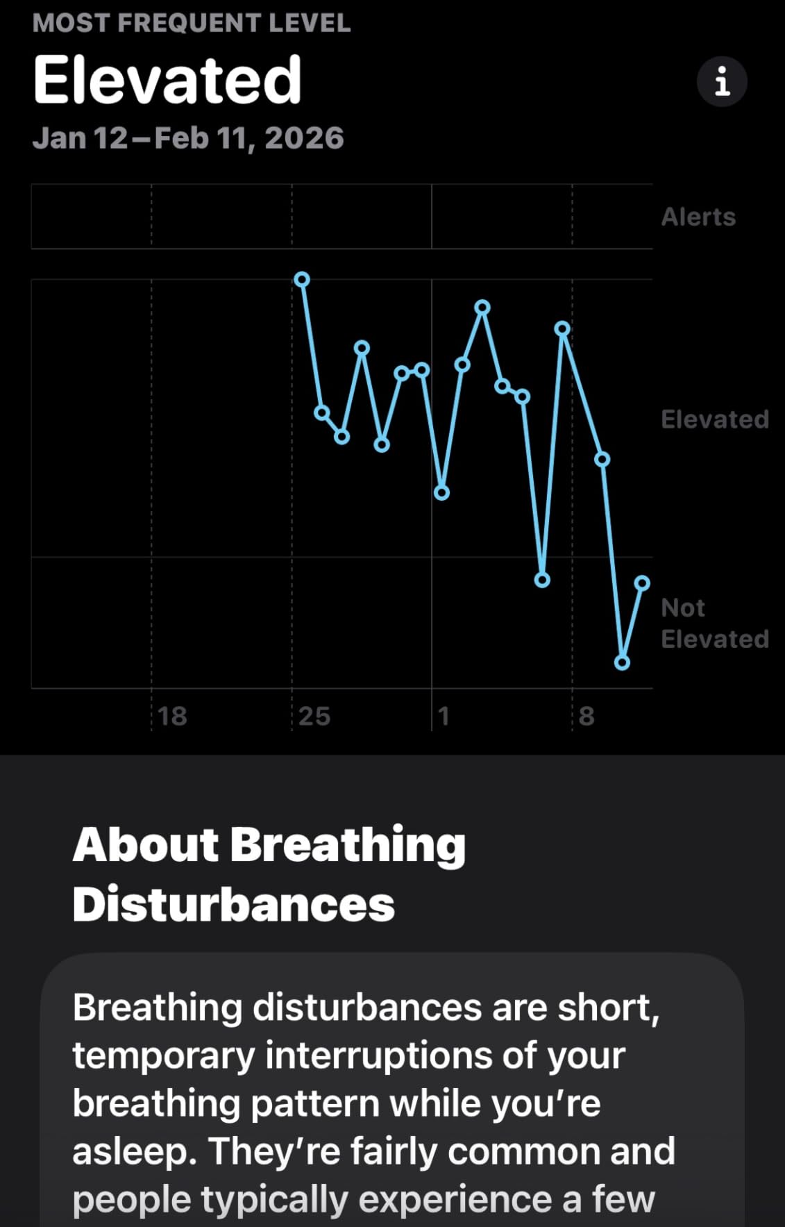 Intake Breathing Magnetic Nasal Strips Starter Kit (15 Count, Black) - Boost Oxygen Intake, Reduce Snoring, Improve Sleep Quality - Sweat Resistant, Nasal Strips - Extra Strength Snoring Solution customer photo 1