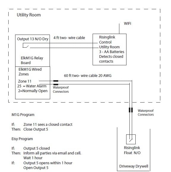 Smart Water Level Monitor, WiFi-Enabled, Text/Email Alerts, Indoor/Outdoor Detector, Battery Powered, Stainless Steel Float Sensor customer photo 1