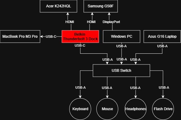 Belkin Connect Thunderbolt 4 Docking Station, 5-in-1 USB-C Multiport Core Hub w/ 96W Power Delivery for Mac, Windows, Single 8K or Dual 4K Display, Thunderbolt 4 Cable & Power Supply Included customer photo 1