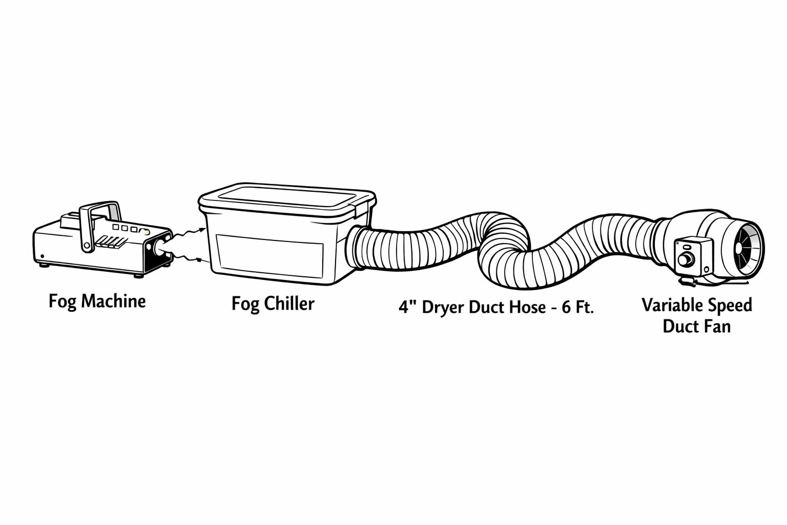 Hon&Guan 4 Inch Inline Booster Duct Fan with Speed Controller - 130 CFM Airflow with 6W Ultra-Low Power and Low Noise customer photo 1