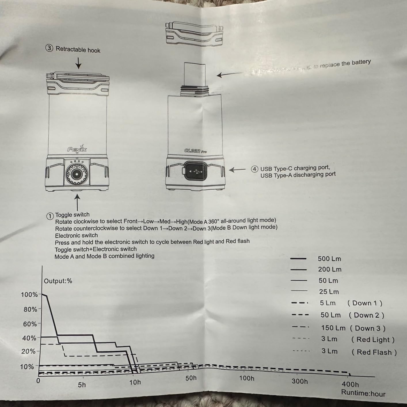 Fenix CL26R Pro Camping Lantern, USB-C Rechargeable 650 Lumens, Power Bank Function for Emergency customer photo 1