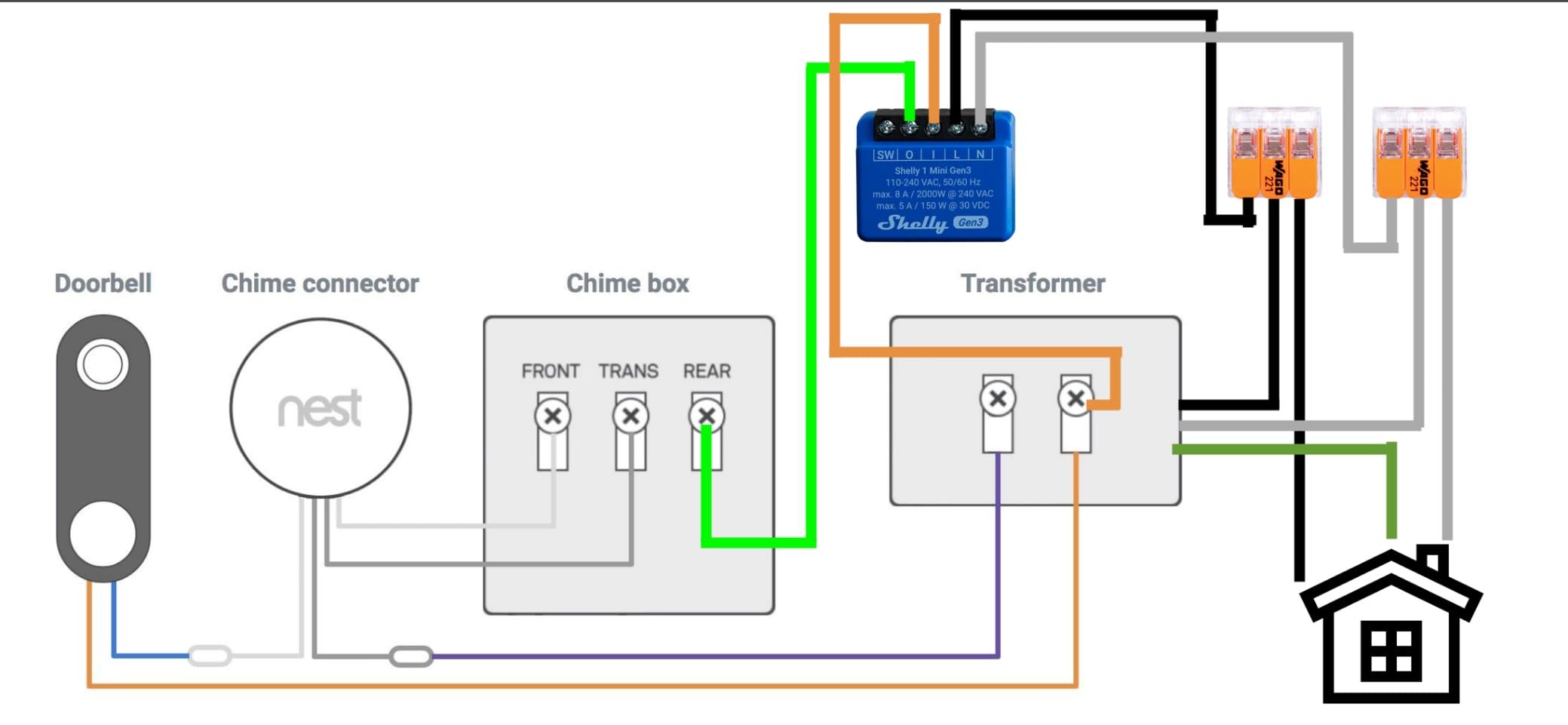 Shelly 1 Mini Gen3, WiFi & Matter Smart Relay Switch with Dry Contacts, 1-Channel 8A, Compatible with Alexa, Home Assistant, SmartThings & Google Home, DYI, Garage Door Opener, No Hub Required customer photo 1