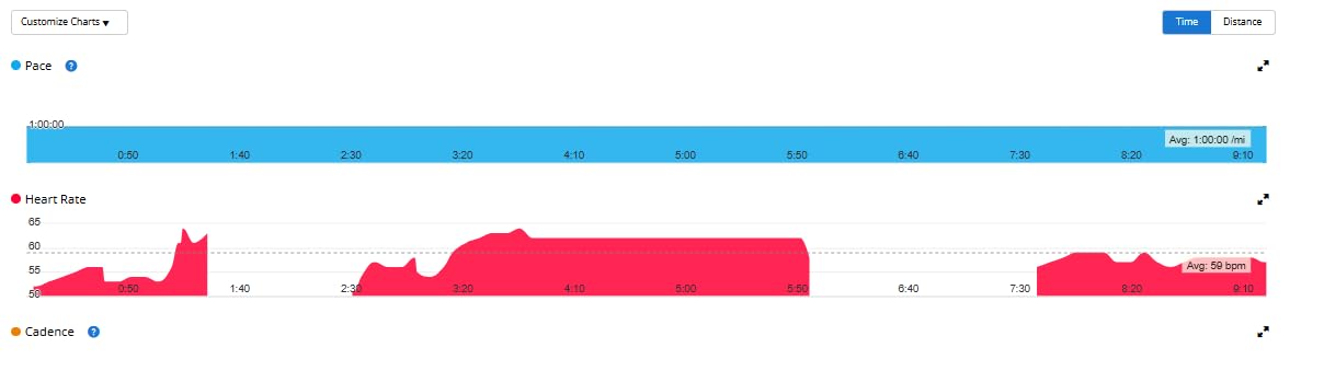 Frontier X2 Smart Heart Rate Monitor Chest Strap, Wearable Heart Rate Monitor with Strain, Breathing Rate, Real Time Vibration Alerts and 20+ Fitness Activities with Continuous Heart Monitoring customer photo 2