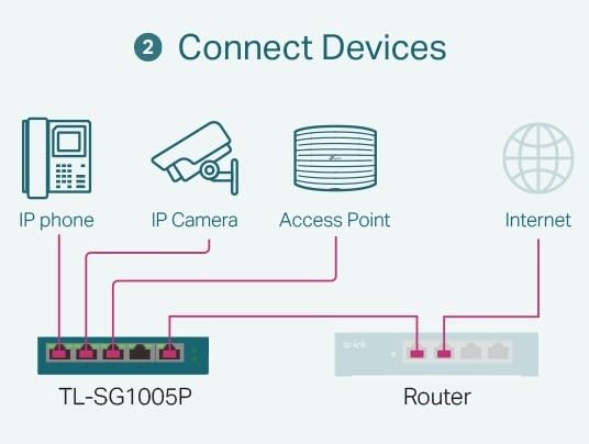 TP-Link Omada SG3218XP-M2 | 16 Port Multi-Gig 2.5G PoE Switch, 2x10GE SFP+ Port, 8 PoE+ Port@240W | L2+ Smart Managed | Support Omada SDN | Static Routing, IGMP Snooping, Abundant Security Features customer photo 1