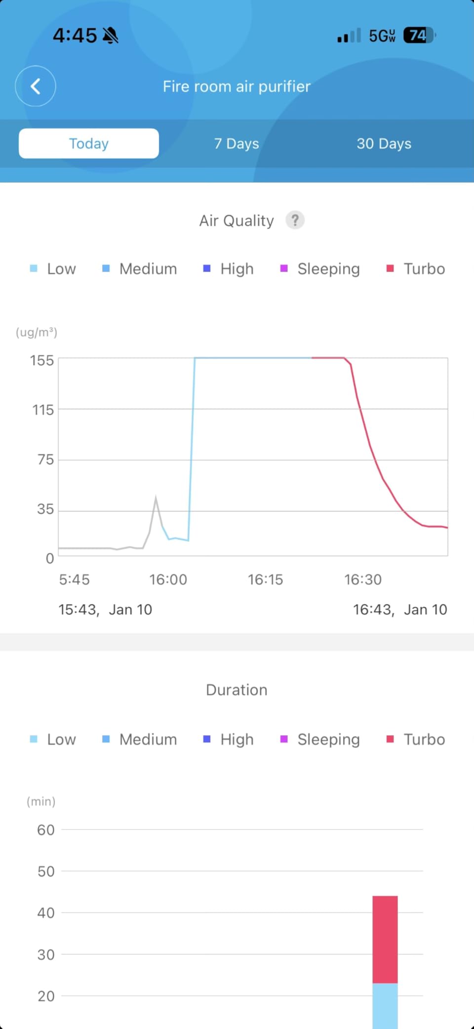 GoveeLife Air Purifiers for Home, Smart Air Purifier for Large Rooms with App & Alexa Control, Covers up to 1162ft², Air Quality Monitor, PM2.5 Sensor Air Purifier for Pet Hair, Pollen, Dust, Smoke customer photo 1