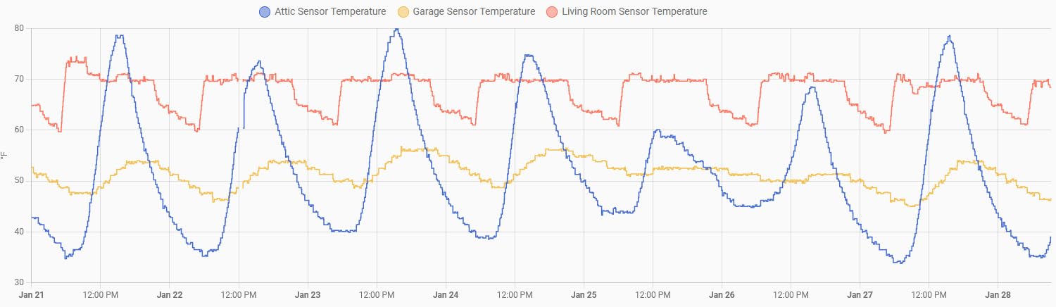 THIRDREALITY Zigbee Temperature and Humidity Sensor Lite,Smart Thermometer and Hygrometer, Hub Required,Compatible with Echo Devices with Zigbee Hub Built-in,Home Assistant,SmartThings,Homey,Hubitat customer photo 1