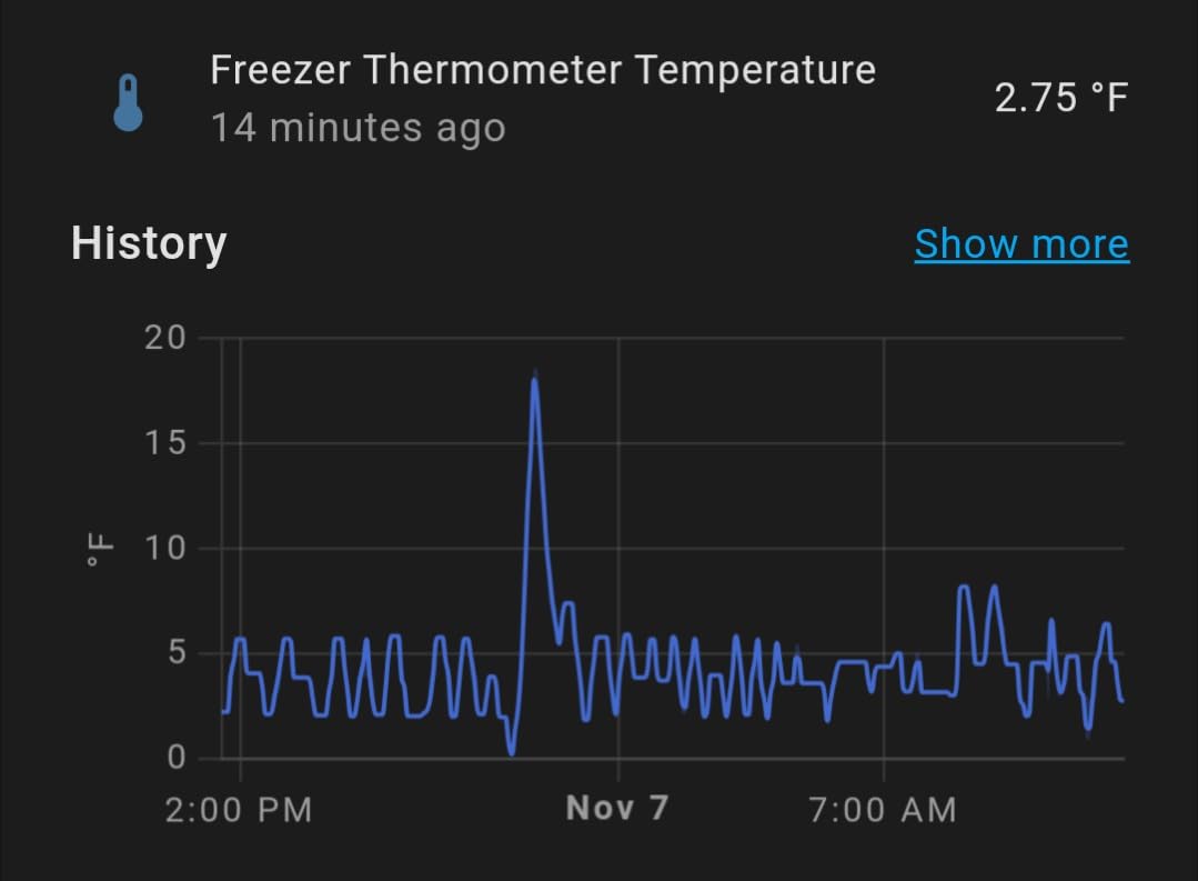 THIRDREALITY Zigbee Temperature and Humidity Sensor Lite,Smart Thermometer and Hygrometer, Hub Required,Compatible with Echo Devices with Zigbee Hub Built-in,Home Assistant,SmartThings,Homey,Hubitat customer photo 2