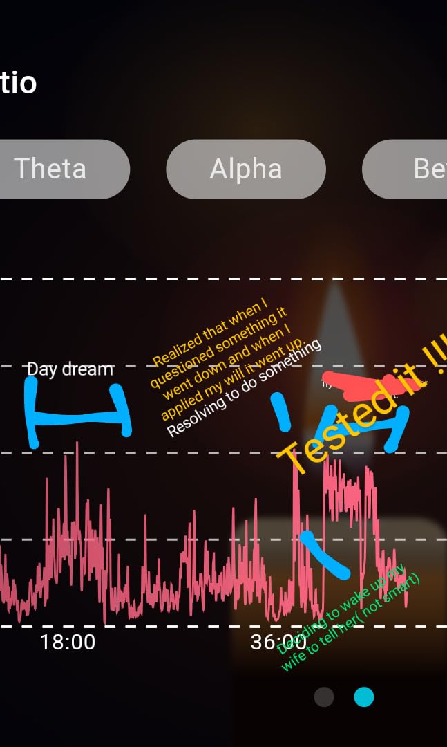 Meditation Headband, EEG Biofeedback Devices, Real-Time Visual and Auditory Feedback for Neurofeedback Training, Brainwave Monitor | Measures Alpha, Beta, Gamma, Theta, Delta and SMR Brain Waves customer photo 1