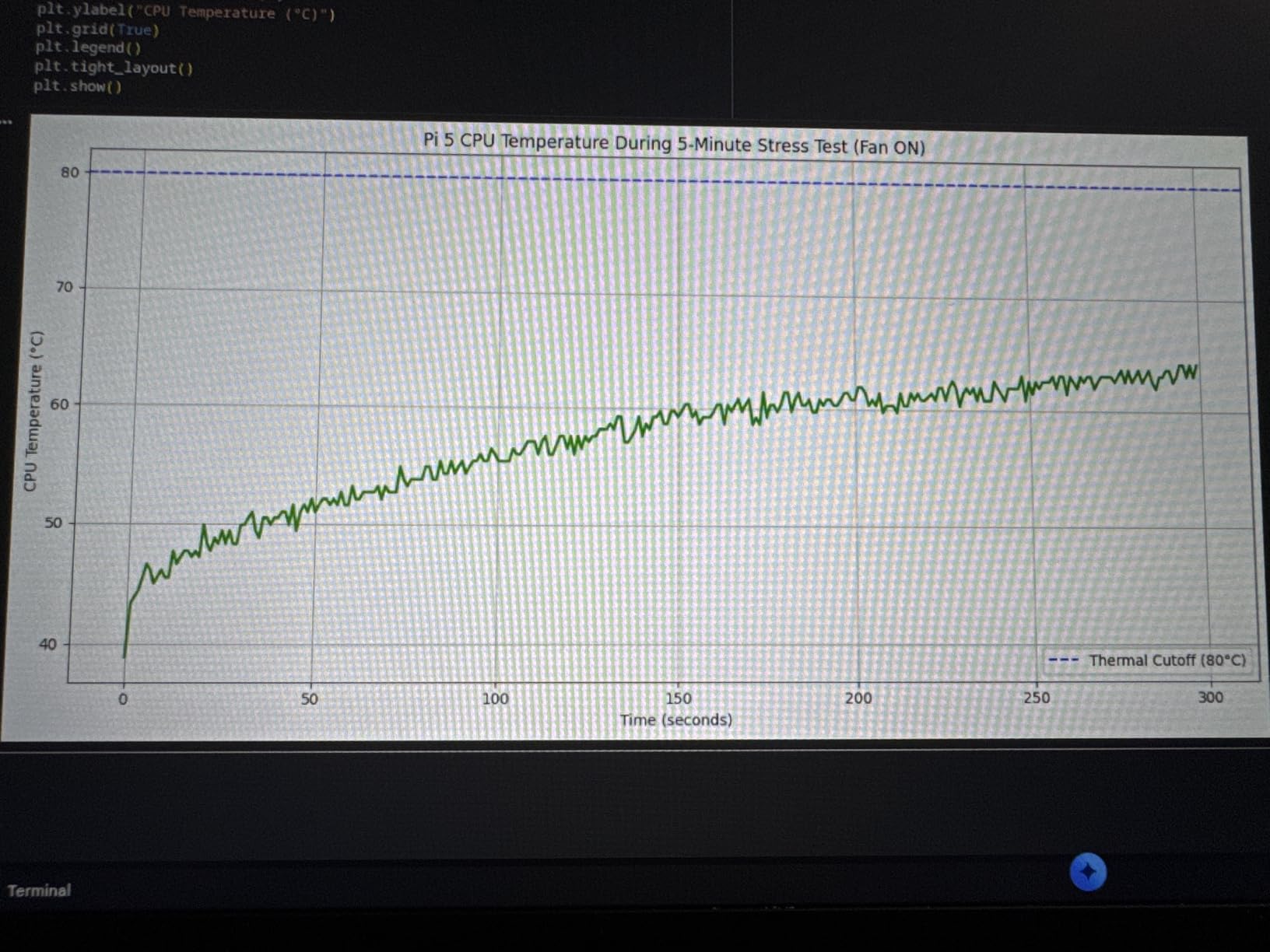 Geekworm Active Cooler H505 for Raspberry Pi 5 2GB/4GB/8GB/16GB, Aluminum Heatsink with Blower PWM Fan customer photo 2