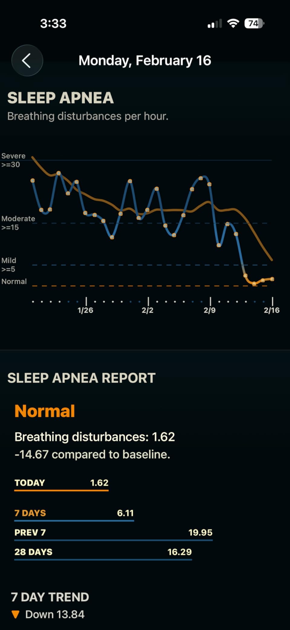 Somnofit-S Anti-Snore Mouth Guard by SnoreLessNow | Made in Switzerland | FDA Cleared | Most Comfortable Anti Snoring Mouthpiece | Sleep Tight Mouth Guard | Adjustable Snoring Solution for Men & Women customer photo 1