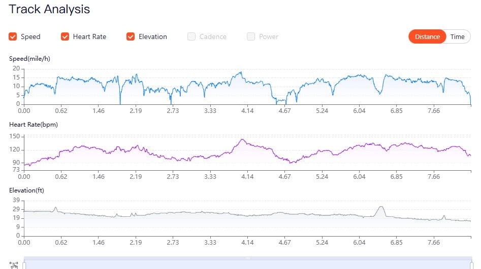 iGPSPORT BSC300T Wireless Bike Computer GPS, Touchscreen Offline MAP Navigation Off Course Warning Compatible with Insta 360, for Ebike Road Bike MTB customer photo 2