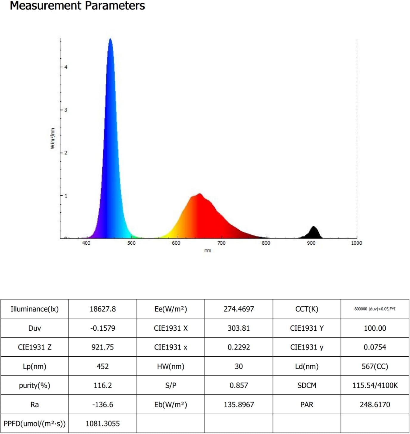 Lab Analytical Equipment Handheld Portable Wavelength 340-1000nm Spectrometer Test Spectrum CCT CRI LUX Plant Grow Light LED Measurement PPFD PAR Meter Blue Light with Mobile APP and PC Software customer photo 1