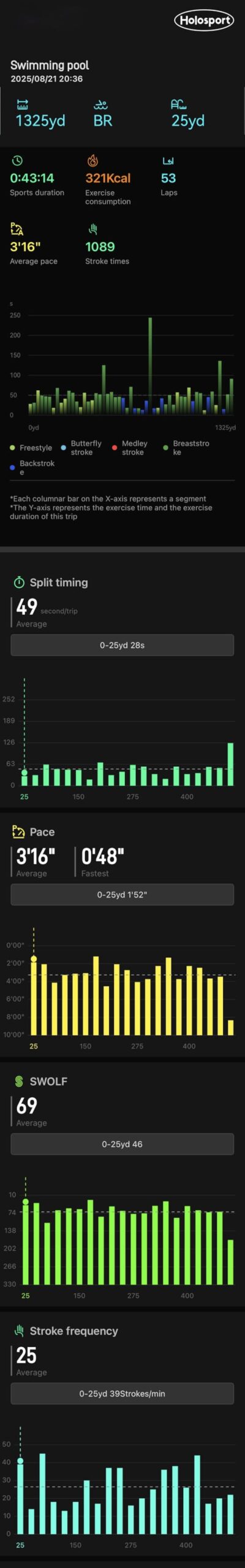 Holoswim Smart Swim Goggles, 2GO Swimming Goggles, AR Real-time Display, AI Data Analysis, Anti-fog IPX8, Stroke Recognition customer photo 2