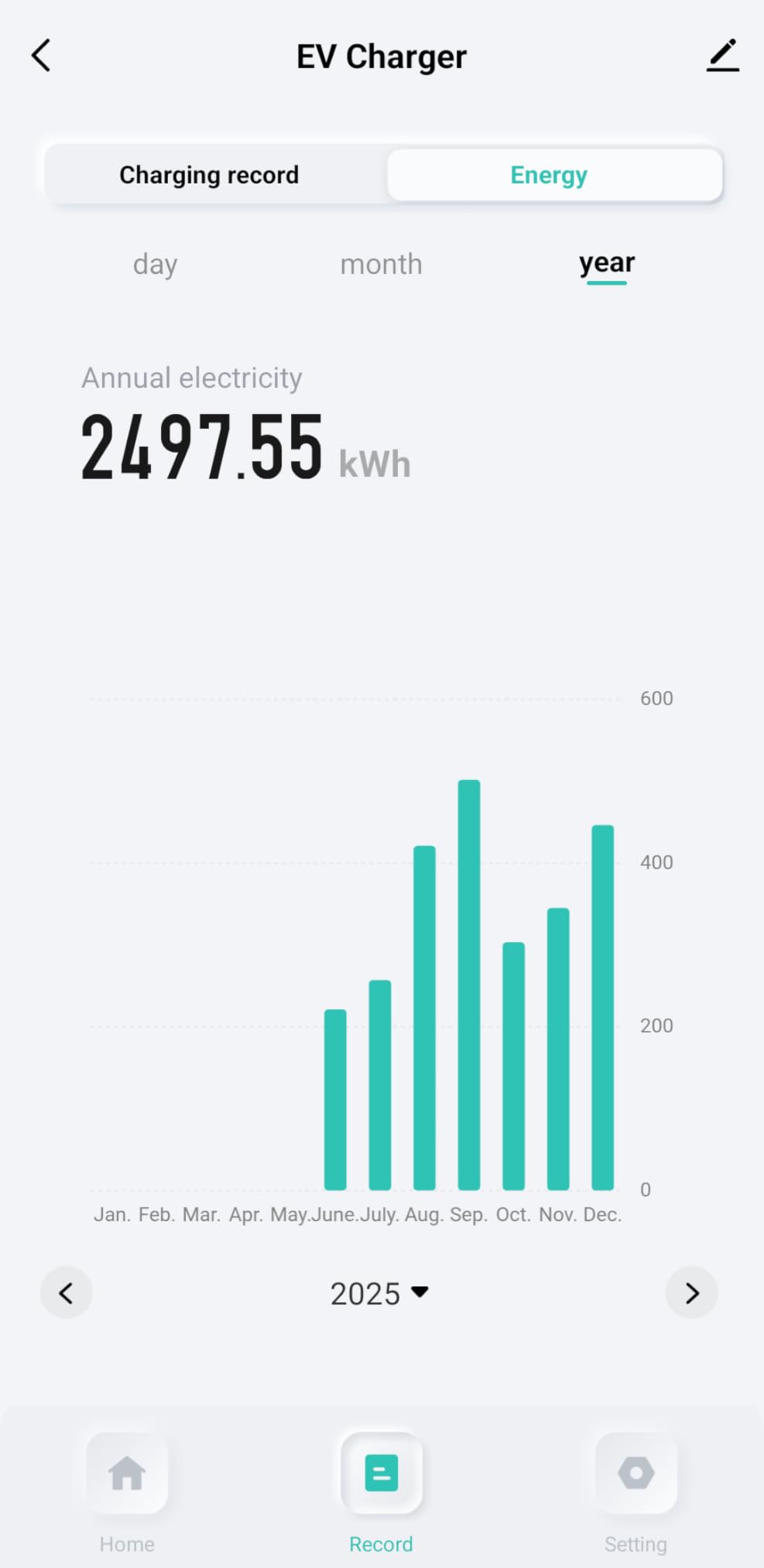 Level 2 Electric Vehicle (EV) Charger(WIFI APP/Plug-play), 40A, 25ft Cable ETL Certified, 220V-240V NEMA 14-50P Plug EVSE w/ J1772 Connector, Portable EV Car Charging Stations for Home Level 2 customer photo 1
