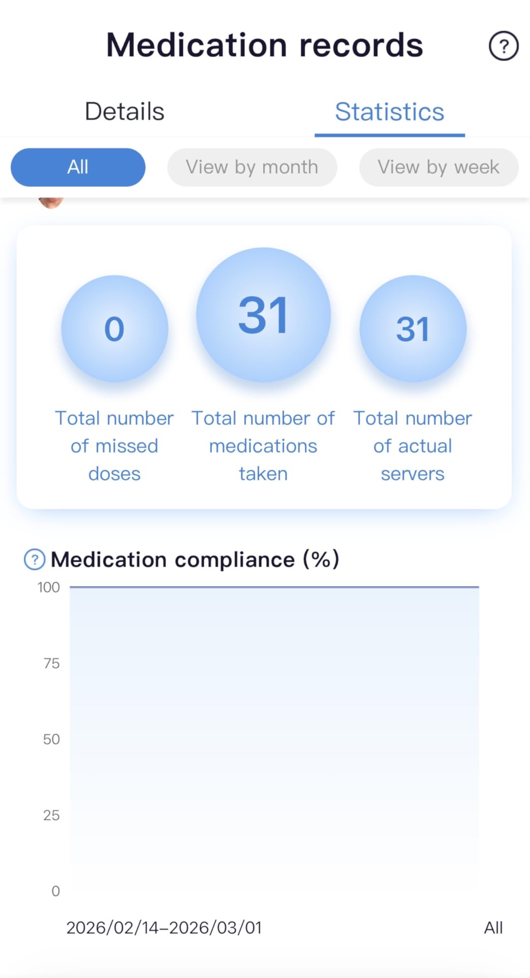 Colorwing 2025 Smart Pill Dispenser for Seniors - 31-Slot Automatic Medication Organizer with Bluetooth Alarms, Fingerprint & Mechanical Dual Lock, Daily Timed Dispenser (Elderly-Friendly Design) customer photo 1