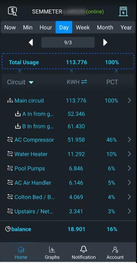 Smart Home Energy Monitor, Measure Power Usage in Real-Time, History with App (2 200A Circuit Level Sensors) - Compatible with Home Assistant customer photo 2