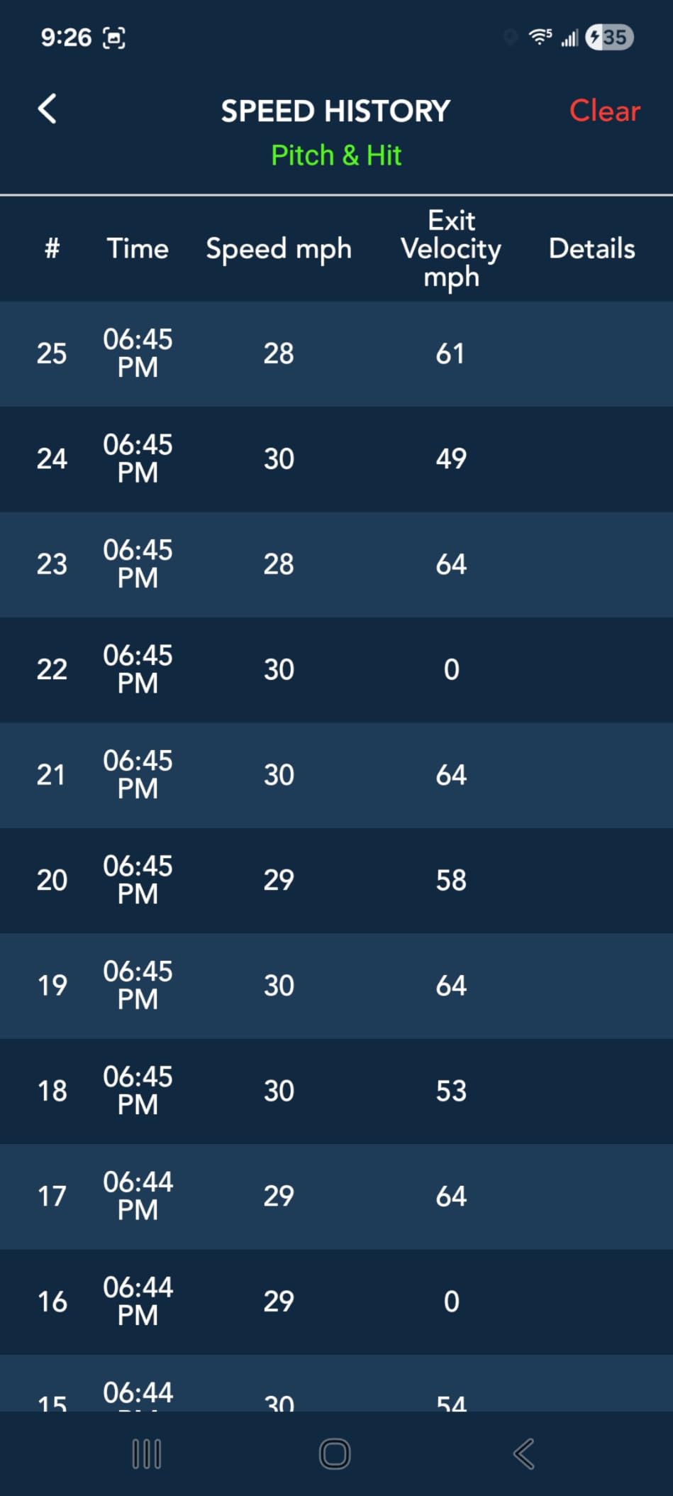 TAG ONE Sports Radar with 6 Hour Rechargeable Battery - Baseball, Softball & Golf Speed Radar Gun - Accurate Speed Tracker, Portable Pitch & Hit Training Tool, App Integration with AI Smart Coaching customer photo 1