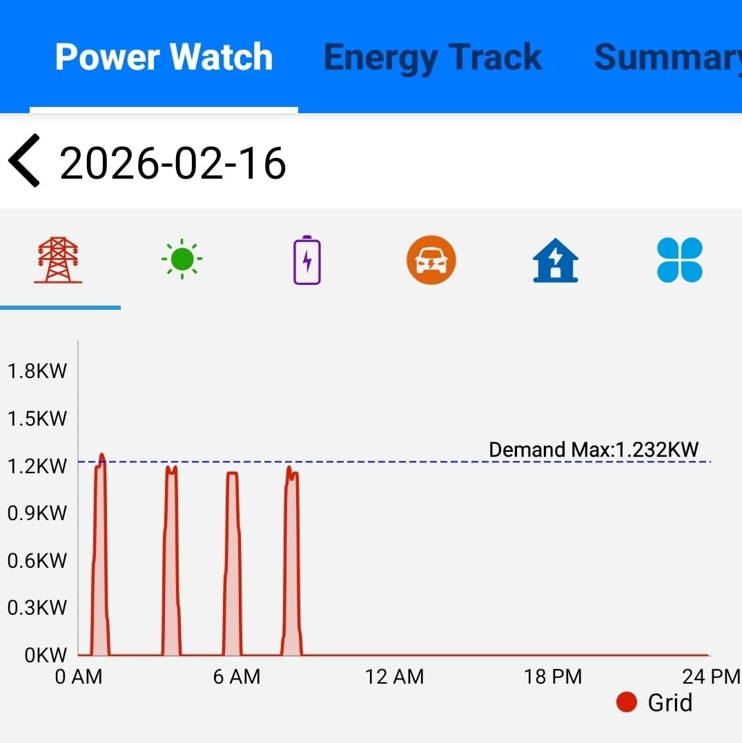 Home Energy Monitor-Real Time Electricity Usage Monitor,Power Consumption Meter, Energy Consumption Monitor,Energy Home Assistant,Power Monitor,Circuit Monitor,Electric Use Monitor customer photo 2