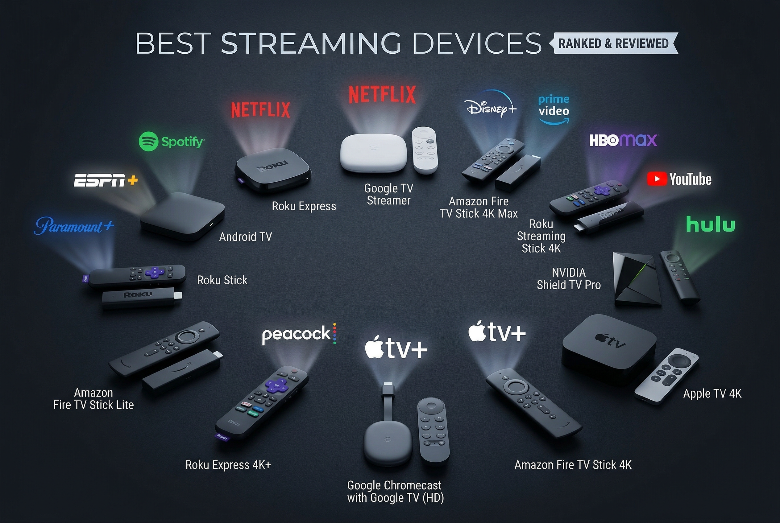 Best streaming devices