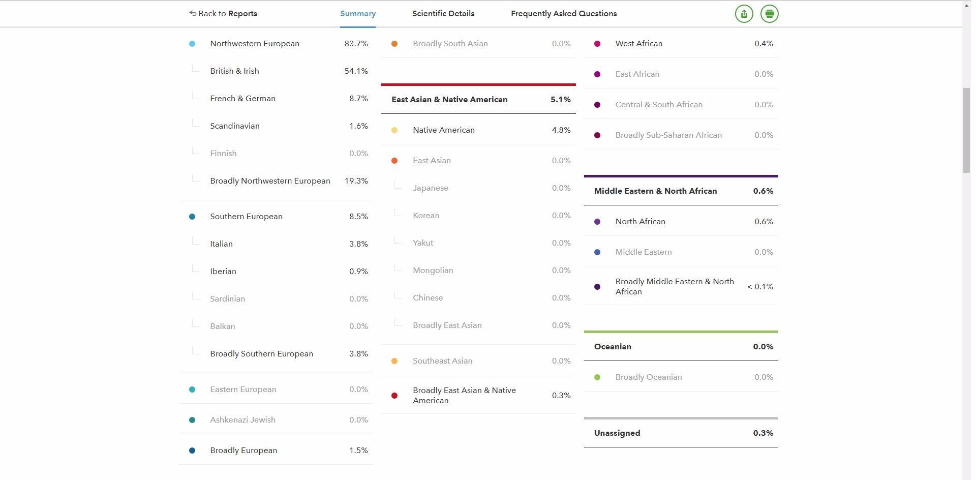 23andMe Ancestry Service - DNA Test Kit, Personalized Genetic Legacy, 4,500+ Geographic Regions, Ancestry Test, Family Tree, DNA Relative Finder, Origins, Ethnicities, Traits customer photo 2