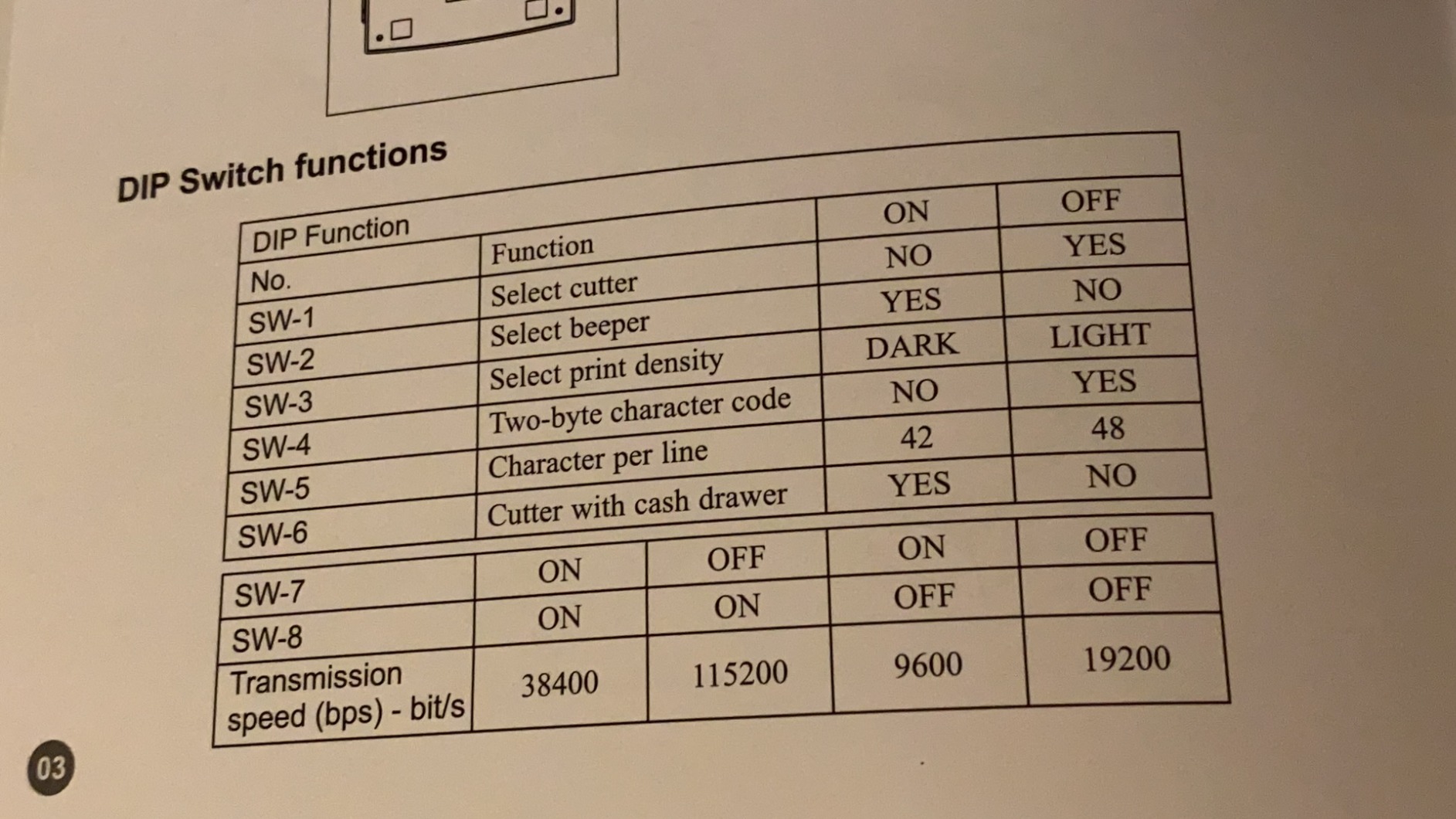MUNBYN Receipt Printer P068, 3 1/8