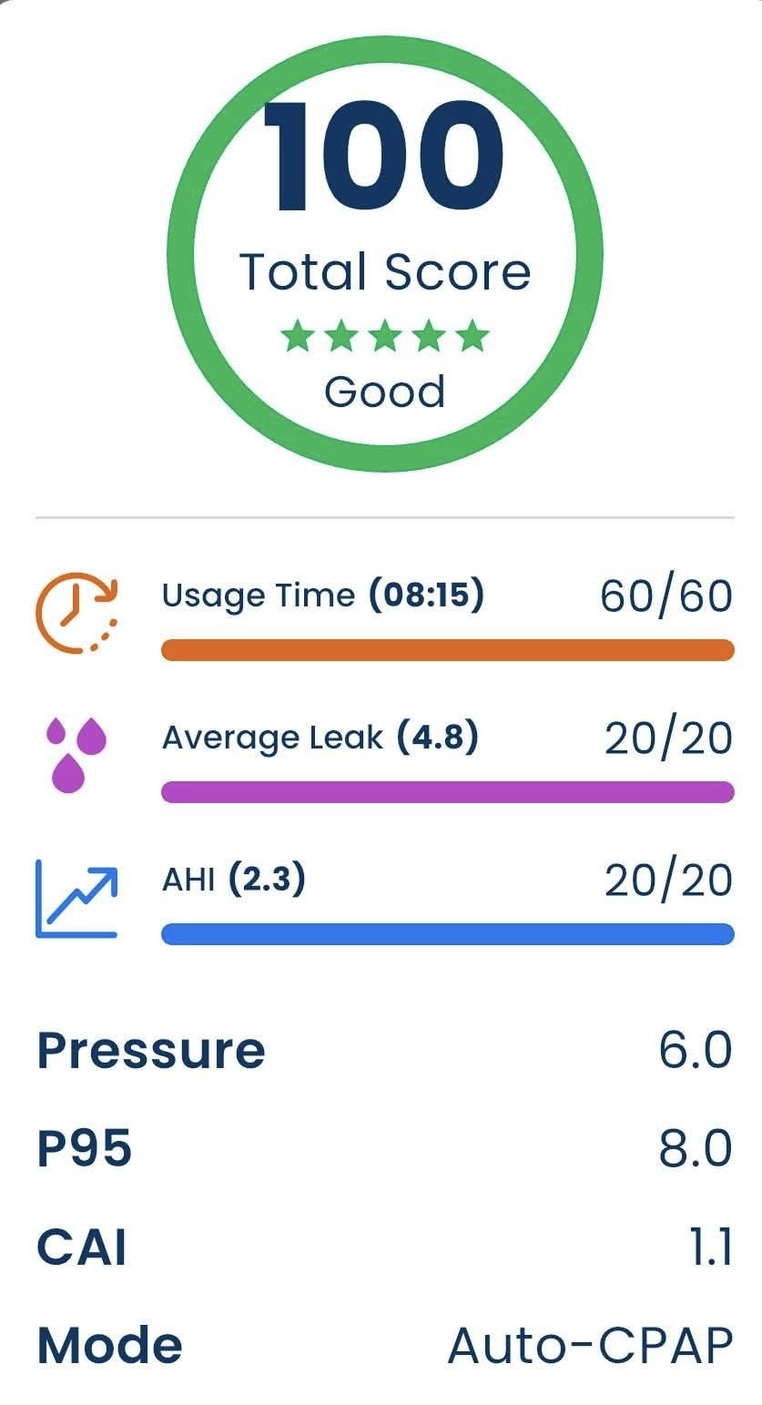 Dreamwear Replacement Full Face Cushion (Medium) - Amazon's Choice customer photo 1